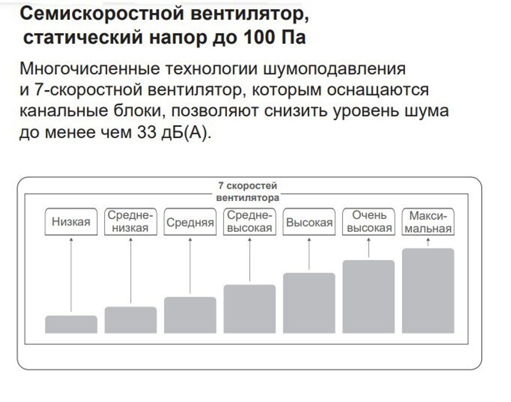 Канальная VRF система TICA TMDN100AE