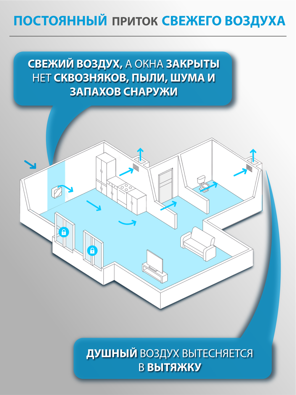 Приточный очиститель воздуха Tion 4S TS Family