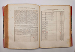 "Полное собрание законов Российской Империи с 1649 года. Том IV". Сперанский М.М. 1830 г.