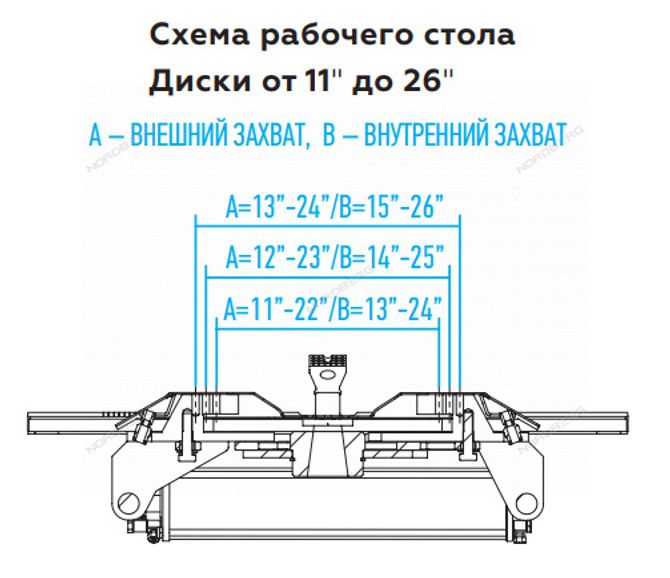 NORDBERG (4639,5IDG 380) Станок шиномонтажный полуавтомат, двухскоростной, стол с накладками, 380 В, серый