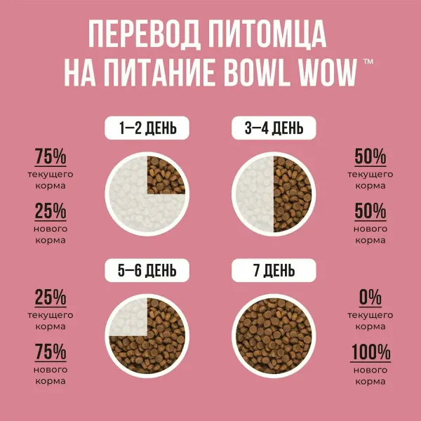 Сухой корм BOWL WOW для щенков средних пород со свежим ягненком, индейкой, рисом и брусникой