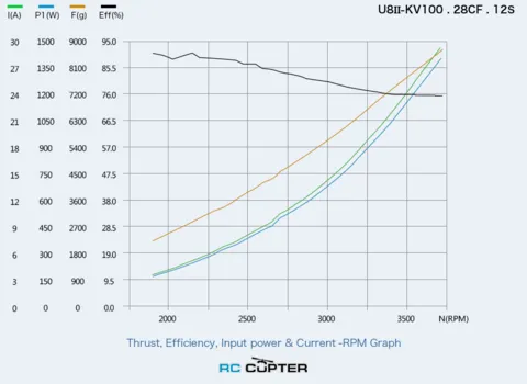 T-Motor U8 II KV100