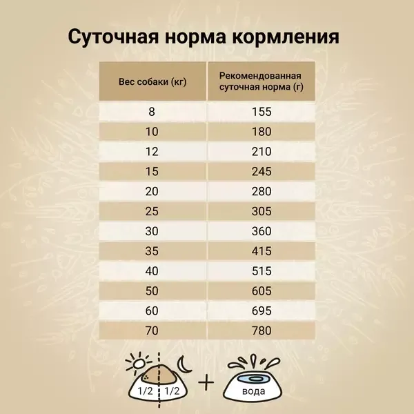 Сухой корм CRAFTIA NATURA для взрослых собак средних и крупных пород из курицы и индейки