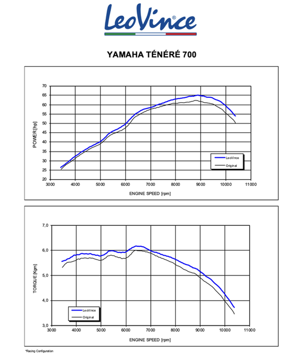 Глушитель Leovince LV ONE EVO Black Yamaha Tenere 700