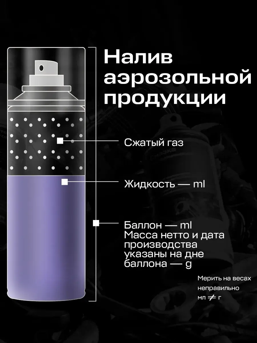 Чернитель резины для шин автомобиля Depur 400мл