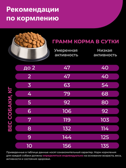 Корм для взрослых собак породы Вельш-корги кардиган, с говядиной, 2,5 кг, QUATTRO