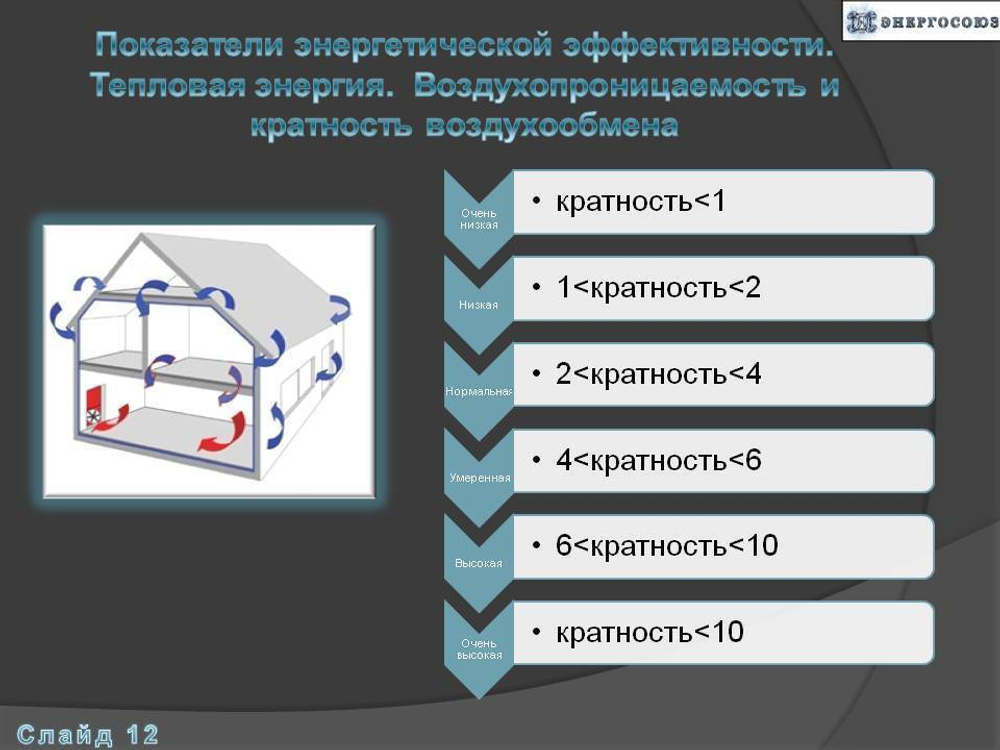 Программа энергосбережения государственного учреждения