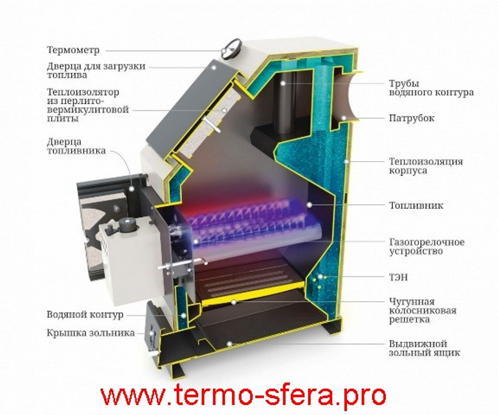 Твердотопливный отопительный котел ТМФ Оптимус Газ 20
