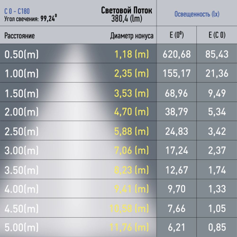 Магнитный трековый светильник ЭРА TRM20-2-12-6W3K BK светодиодный 6Вт 3000К черный для системы NOVA | Магнитные трековые светильники