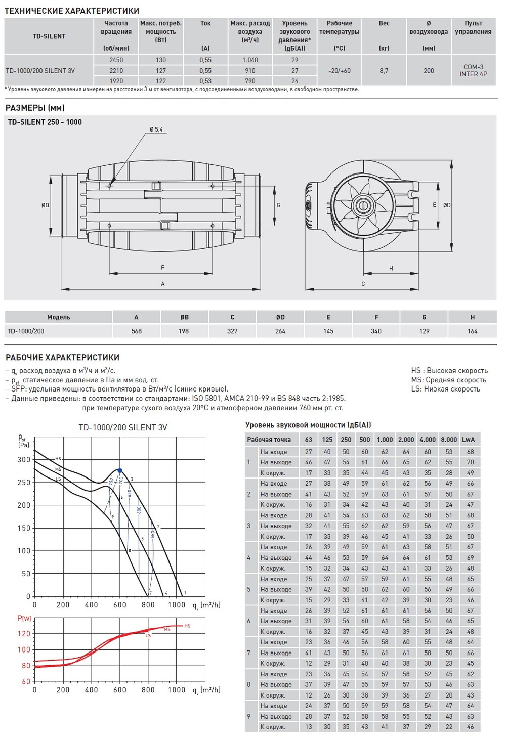 Канальный вентилятор Soler Palau TD-1000/200 SILENT 3V (220-240V50/60HZ) N8