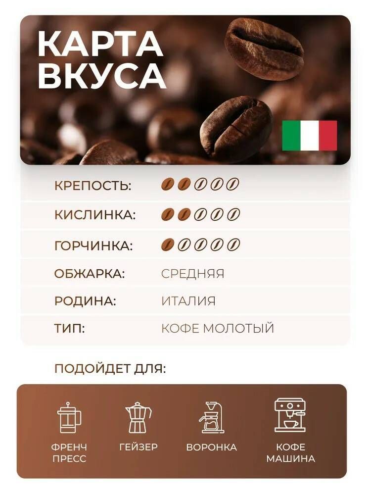 Кофе молотый Hausbrandt Oro 250 г, 2 шт