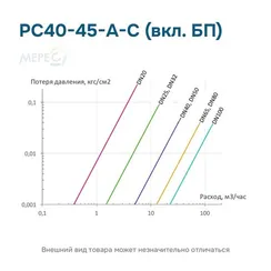 РС40-45-А-С (вкл. БП)