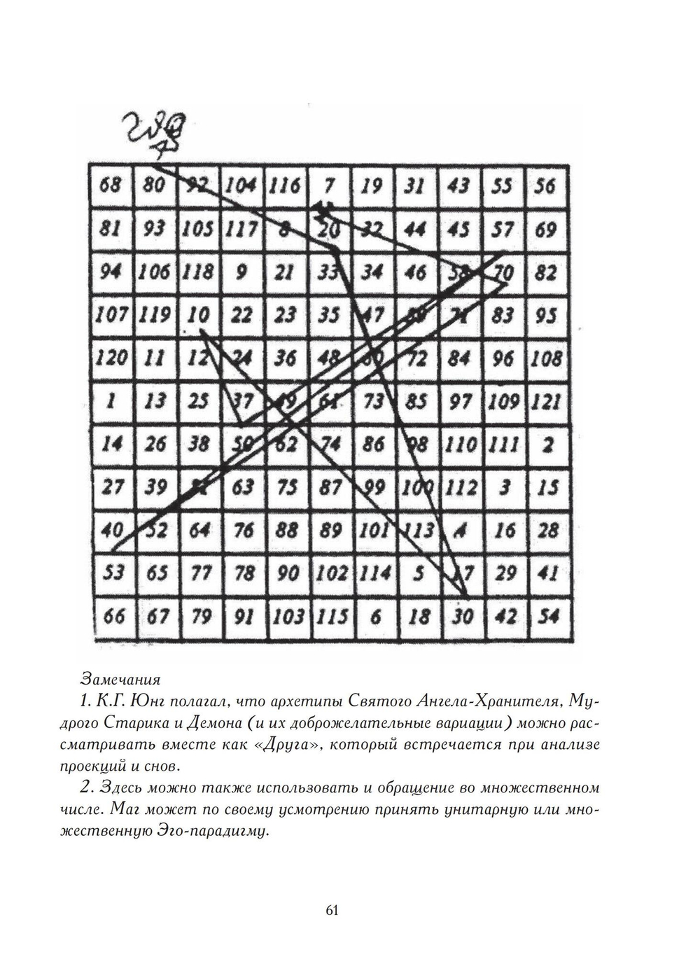 Меж пространств. Избранные ритуалы и статьи Храма Чёрного Солнца (PDF)