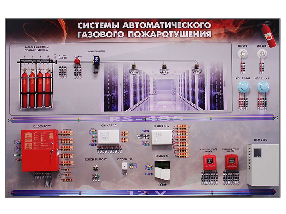 Интерактивный демонстрационно-тренажерный стенд "Газовая система пожаротушения" Интерактивный демонстрационно-тренажерный стенд "Газовая система пожаротушения"