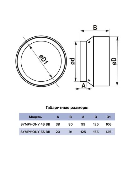 Вентилятор встраиваемый SYMPHONY D125 осевой сетка шариковый подшипник ERA