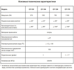 Насос поверхностный моноблочный JEMIX CP-158 (750 Вт) до 6,0 м3/час ППН-100-30