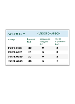 Поводок Fish Crystal ФЛЮОРОКАРБОН тест 9кг 25см ( 5 упаковок )