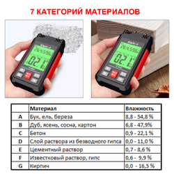 Измеритель влажности древесины iCartool IC-M104
