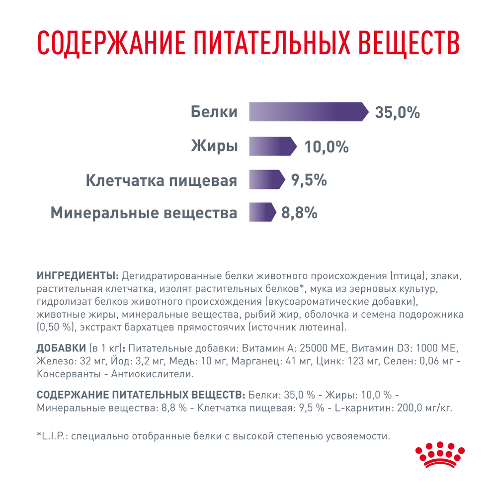 Royal Canin Neutered Satiety Balance Ньютрид Сэтайети Бэлэнс Корм сухой для взрослых котов и кошек с момента стерилизации до 7 лет 3,5кг