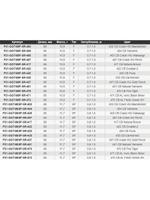 Воблер для рыбалки Pontoon21 Greedy-Guts 88F-SR, 88мм, 10.9 гр., 0.7-1.0 м., цвет 437