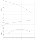 NSP 50/230-1,5/S
