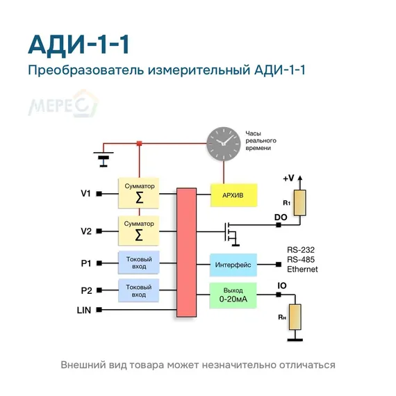 Преобразователь измерительный АДИ-1-1
