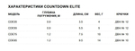 Воблер CountDown Elite 75, 7,5см, 10г