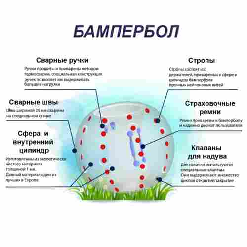 Бампербол ТПУ, диаметр 1,2 м, с синими держателями