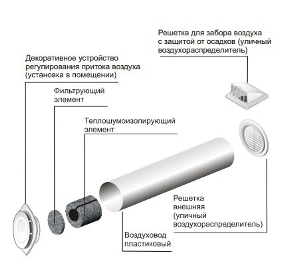 Клапан приточный КП D100 фильтр G3 ВП АПП КФВ L0,5м ERA