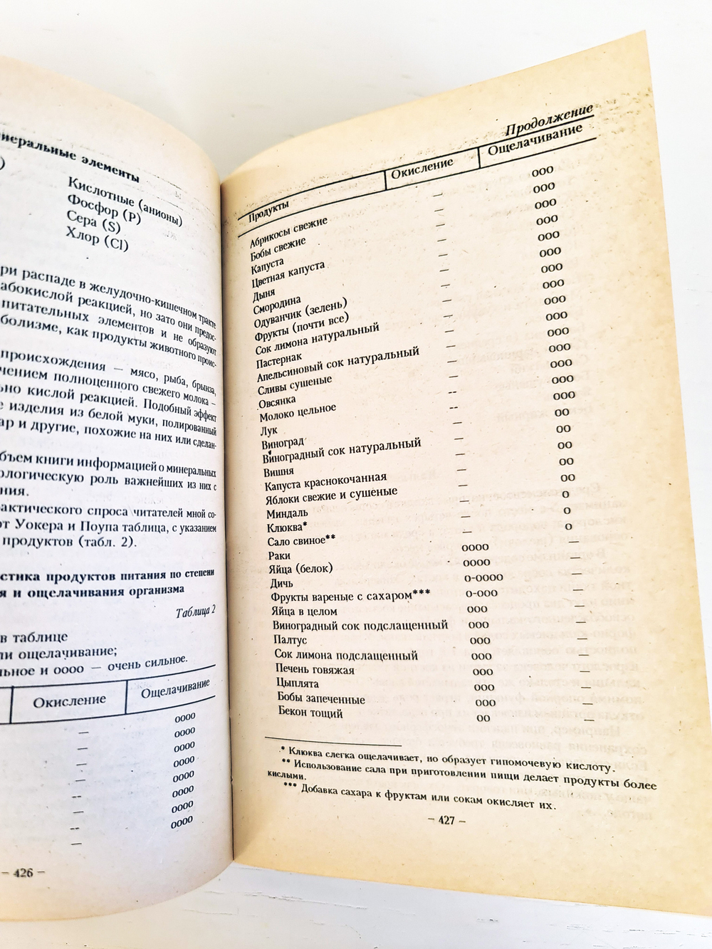 "Целительные силы: Книга о здоровье" Малахов Г. 1994