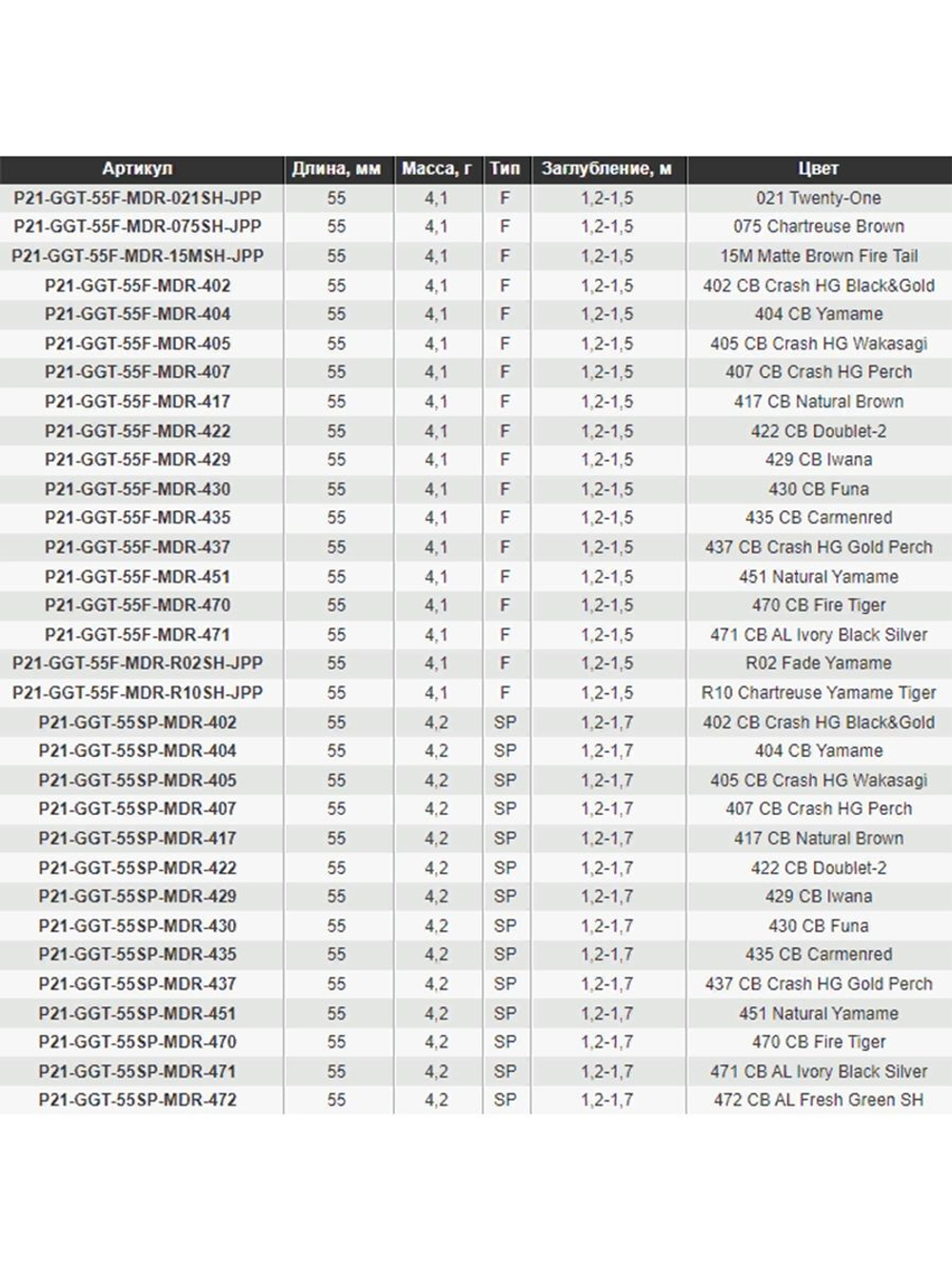 Воблер для рыбалки Pontoon21 Greedy-Guts 55SP-MDR, 55мм, 4,2 гр., 1.2-1.7 м., цвет 430