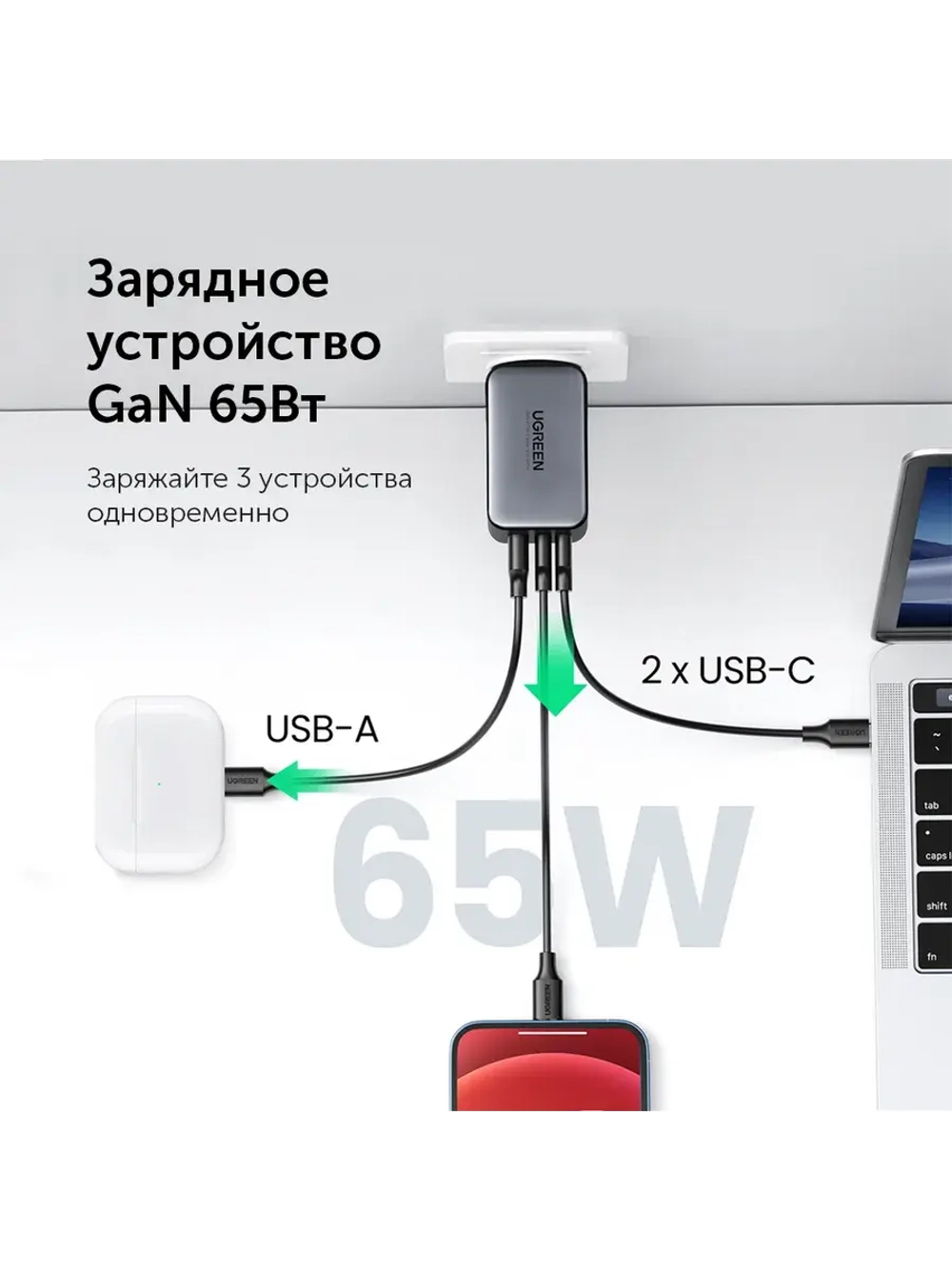 Быстрая зарядка Угрин 65w Type-C Адаптер для iPhone