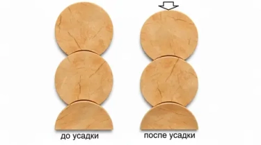 Для чего нужна усадка сруба из бревна в течение года?