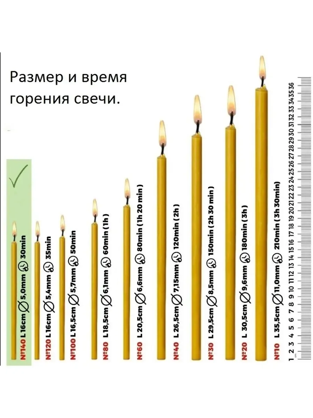 Свечи восковые белые 100 штук №140