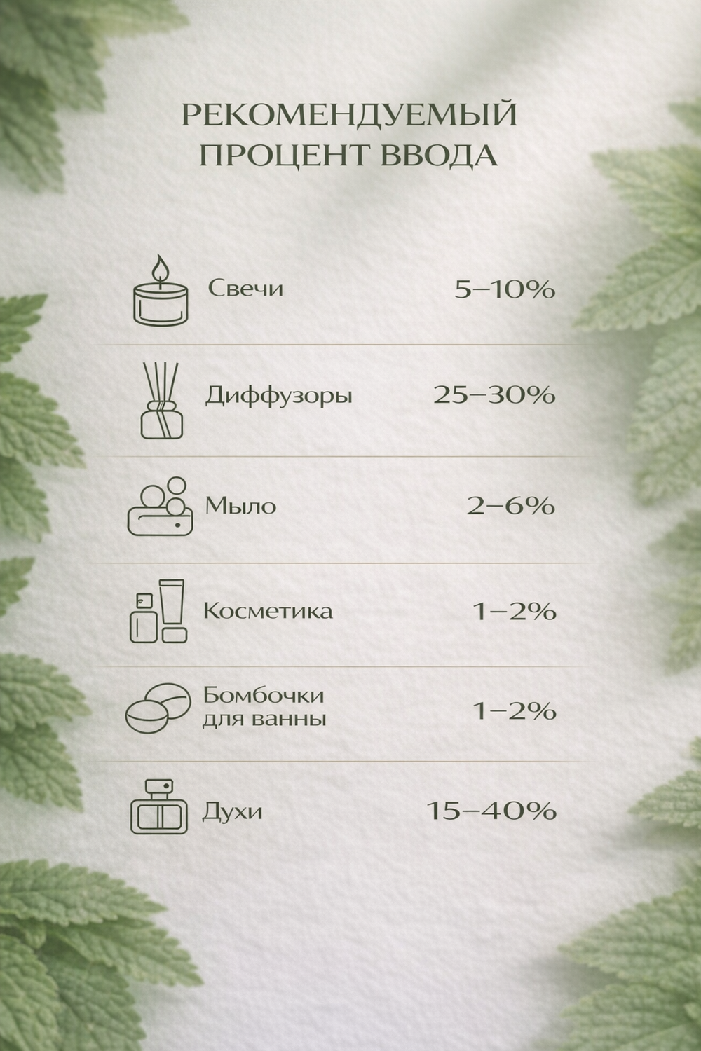 Лайм и вербена
