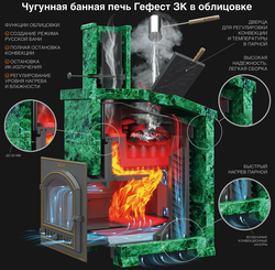 Комплект Гефест ЗК 40 Президент 1140/60 Талькомагнезит
