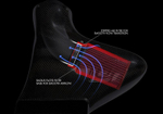 Система холодного впуска Unitronic MQB VW/Audi/Seat/Skoda Gen3 EA888 1.8/2.0T Forged Carbon Fiber Intake System With Air Duct