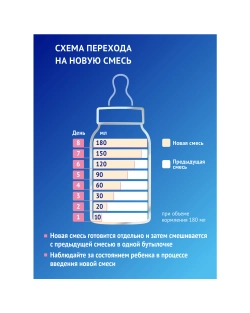 Смесь Nutrilak Premium антирефлюкс 350г с 0мес