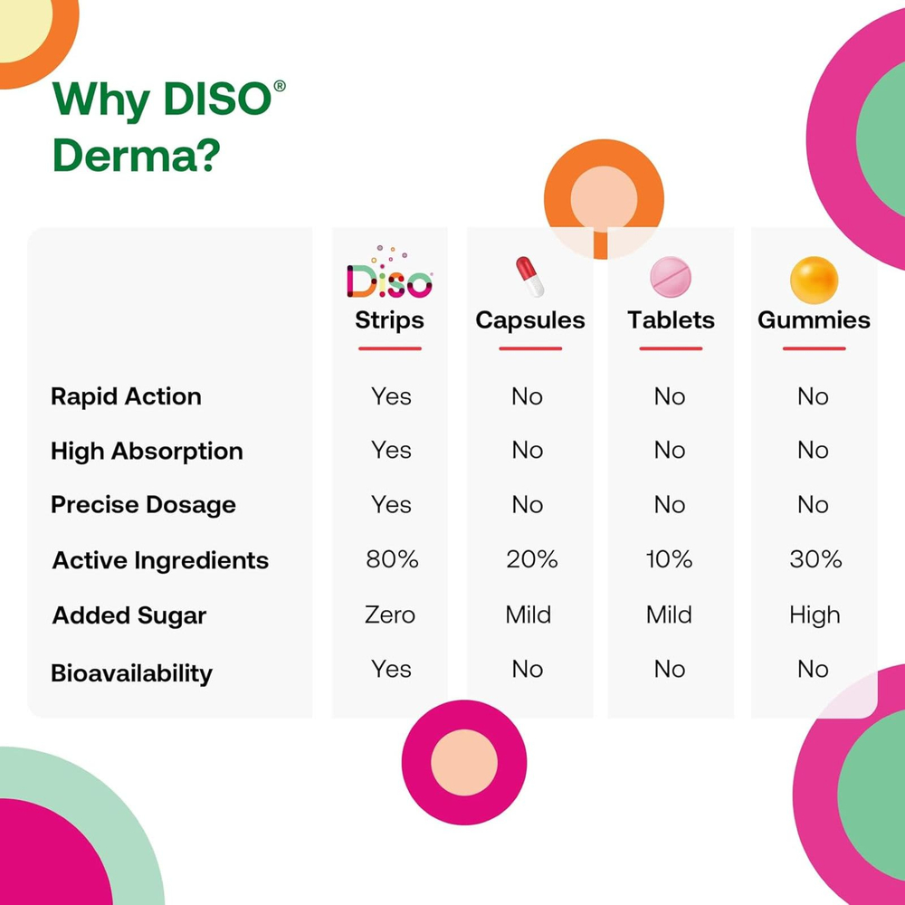 Diso, Derma, тропический арбуз, 30 полосок для полости рта