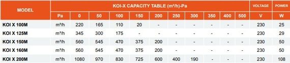 Вентилятор канальный смешанного типа Novves KOI X 100M 220м3/ч
