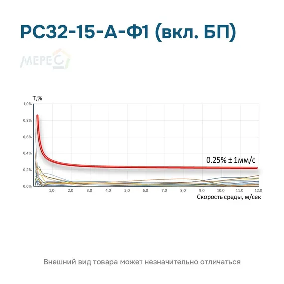 РС32-15-А-Ф1 (вкл. БП)