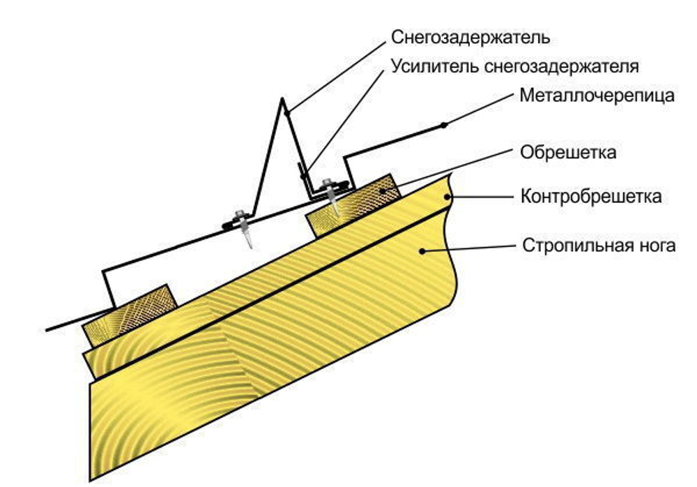 Планка снегозадержателя 20*95*90*30мм 0.45мм RALL 6005- Зеленый мох 2м