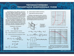 Комплект стендов «Тепломассобмен» (15шт)