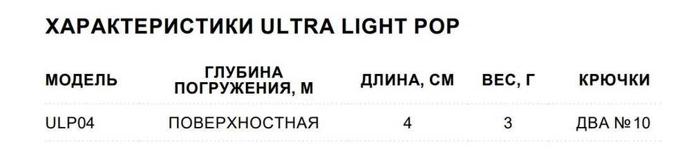 Воблер Ultra Light Pop 04, 4см, 3гр, цвет GAU, плавающий