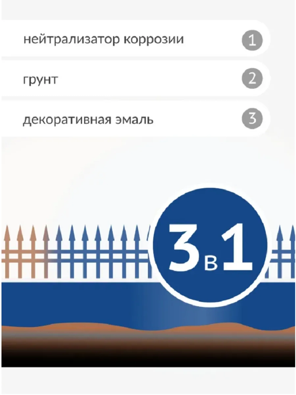 Грунт-эмаль KUDO по ржавчине синяя RAL 5005