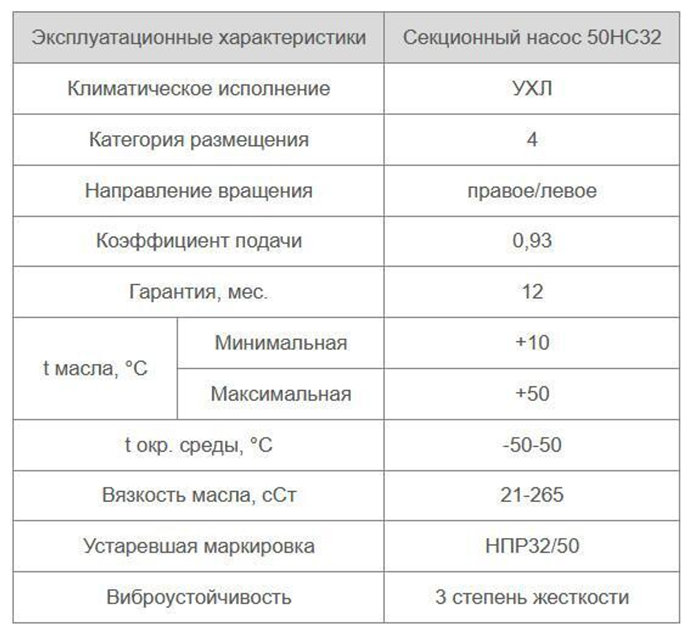 50НС32/2