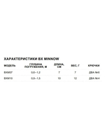 Воблер BX Minnow 07, 7 см, 7 г, цвет RT, плавающий