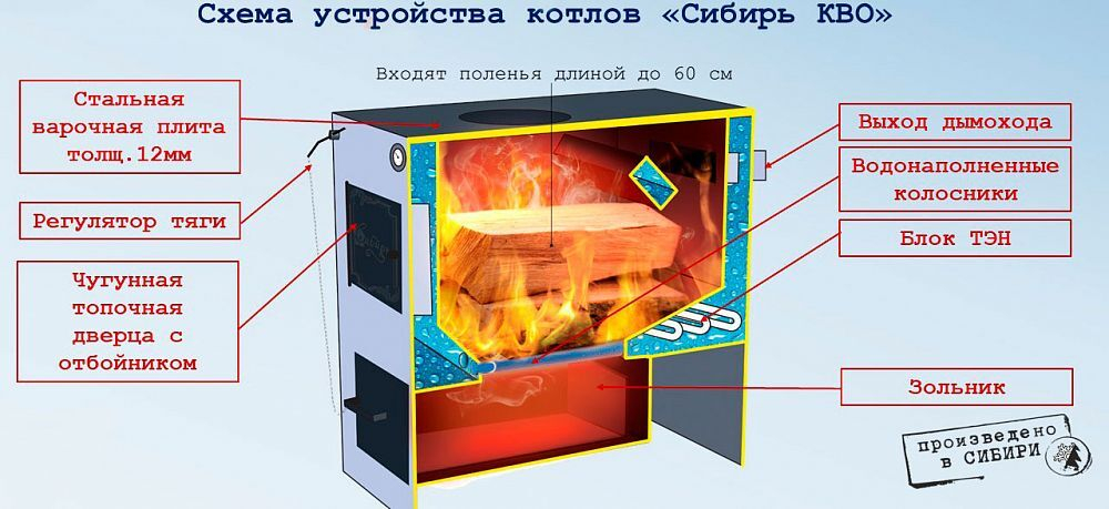 Котел отопительный твердотопливный НМК Сибирь КВО 20 ТПЭу