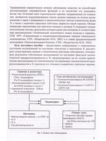 Генететические аспекты профилактики и лечения эндометриоза. Пособие для врачей
