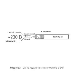 Аварийный линейный светодиодный светильник ЭРА SPP-201-0-65K-E36 36Вт 6500K IP65 1200 с бап 1 час матовый | Линейные светодиодные светильники IP65